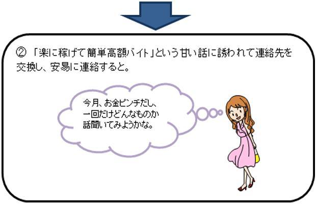 夜職スカウトマンの実態！スカウトマンの仕事内容とその代償とは？ | メンズ体入PLUS