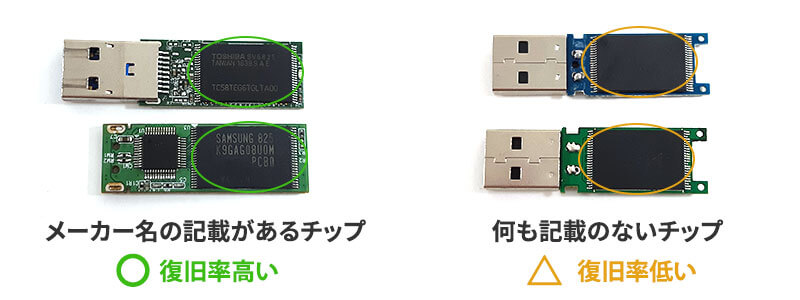 USBメモリの仕組み・構造・チップの種類