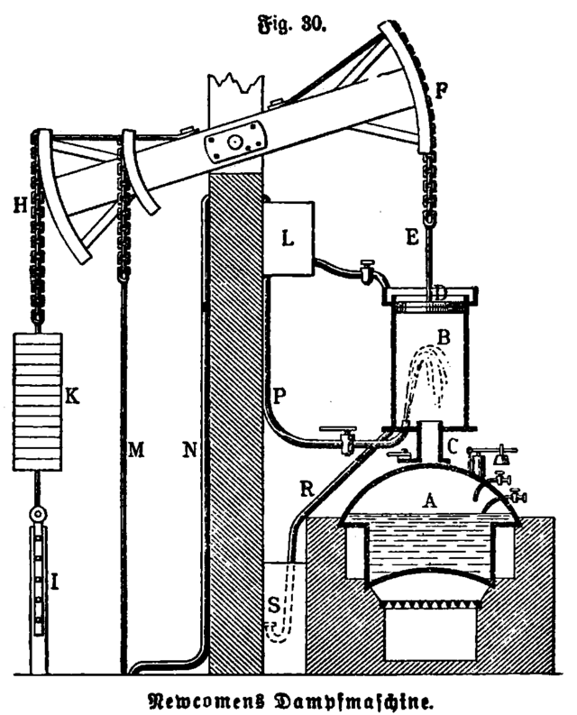 産業革命：「飛び杼」の登場で需要を増す「糸」、ジェニー紡績機の登場 │ イギリスの歴史と時代背景