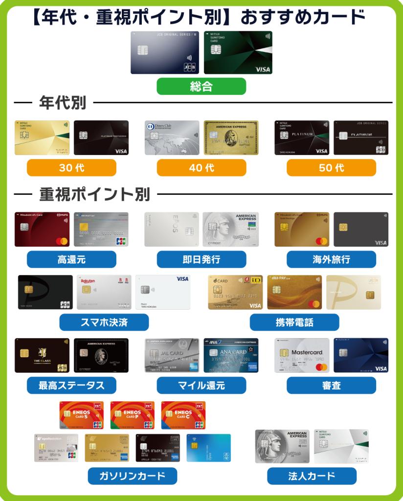 クレジットカードの種類一覧！国際ブランド・ランクなどの違いを解説Coco-Moola
