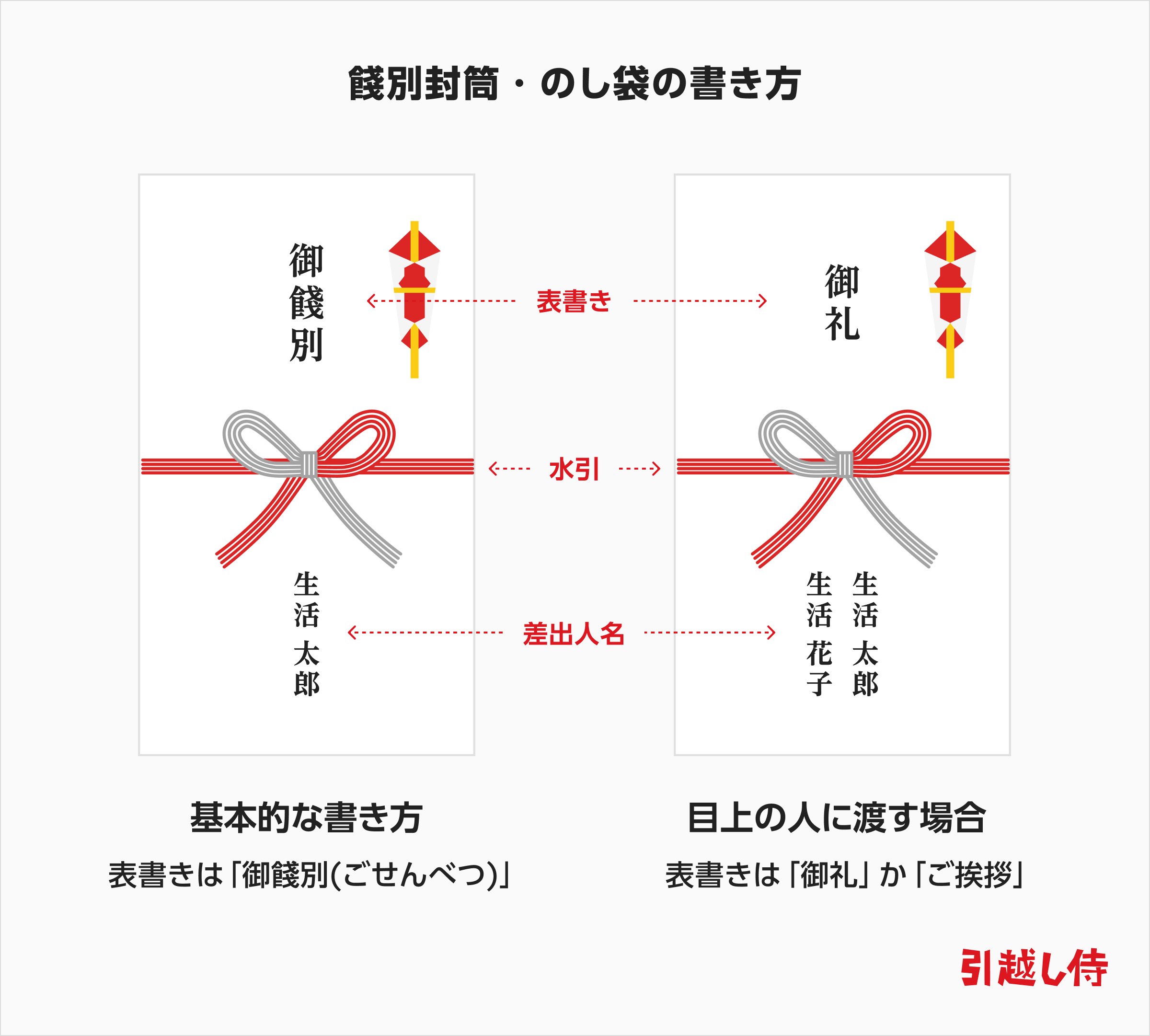 熨斗書きのご注文ありがとうございます♡ 御餞別 表書き 熨斗書き 筆ペン お別れTikTok