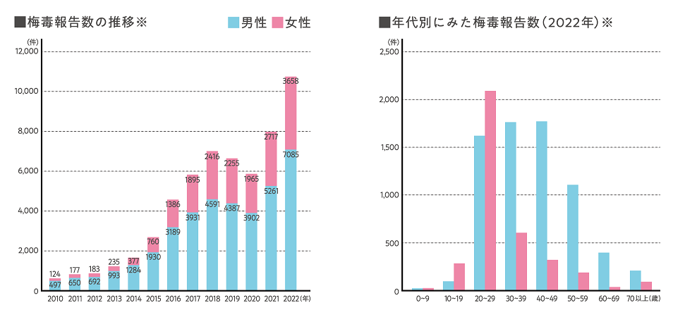 風俗嬢の性病感染、ホテヘル嬢の梅毒感染〜治療までの記録│続・おちぶれ続けるアラフォーでぶ女の赤字返済計画