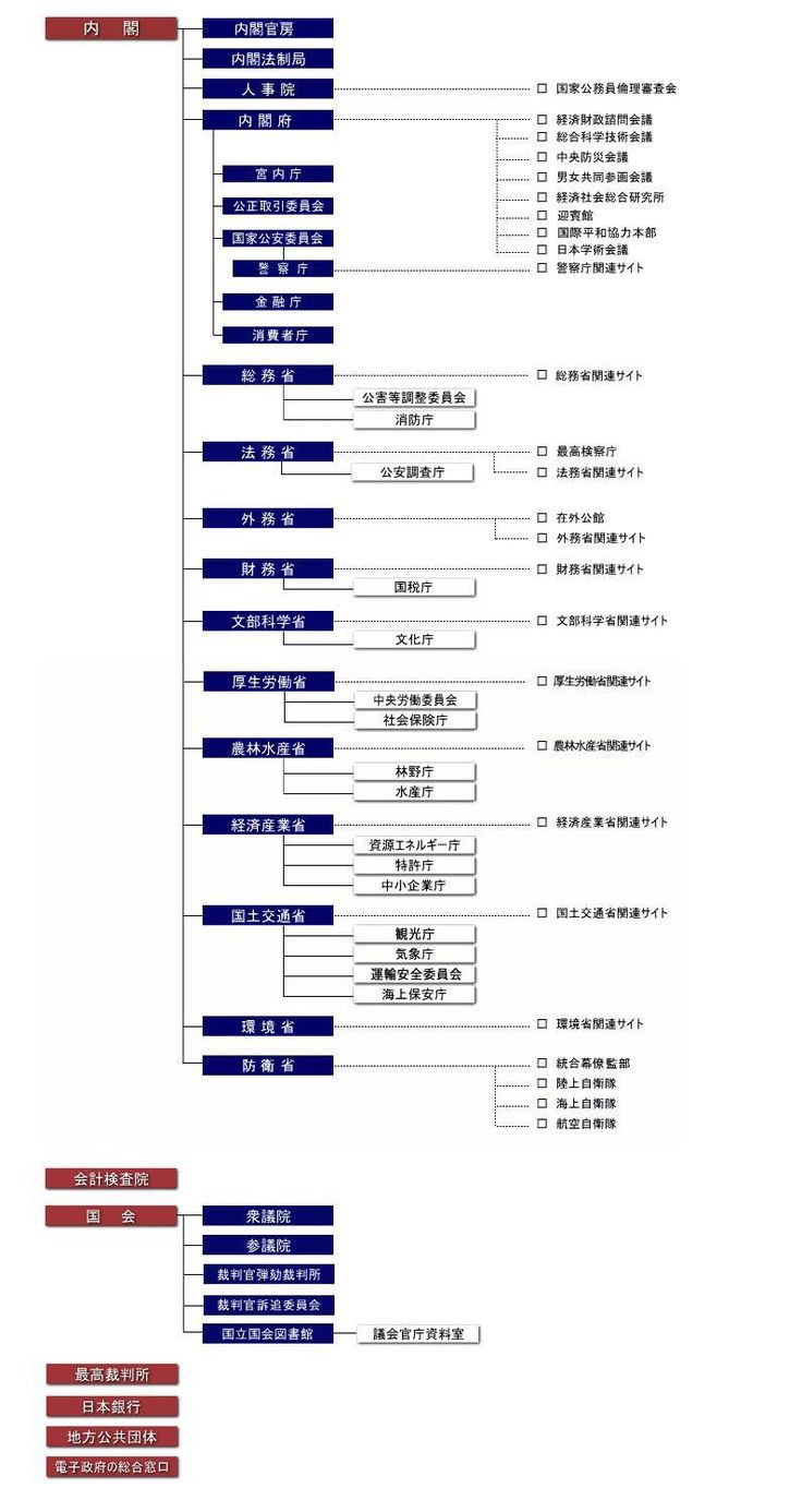 神奈川県警察組織図 神奈川県警察