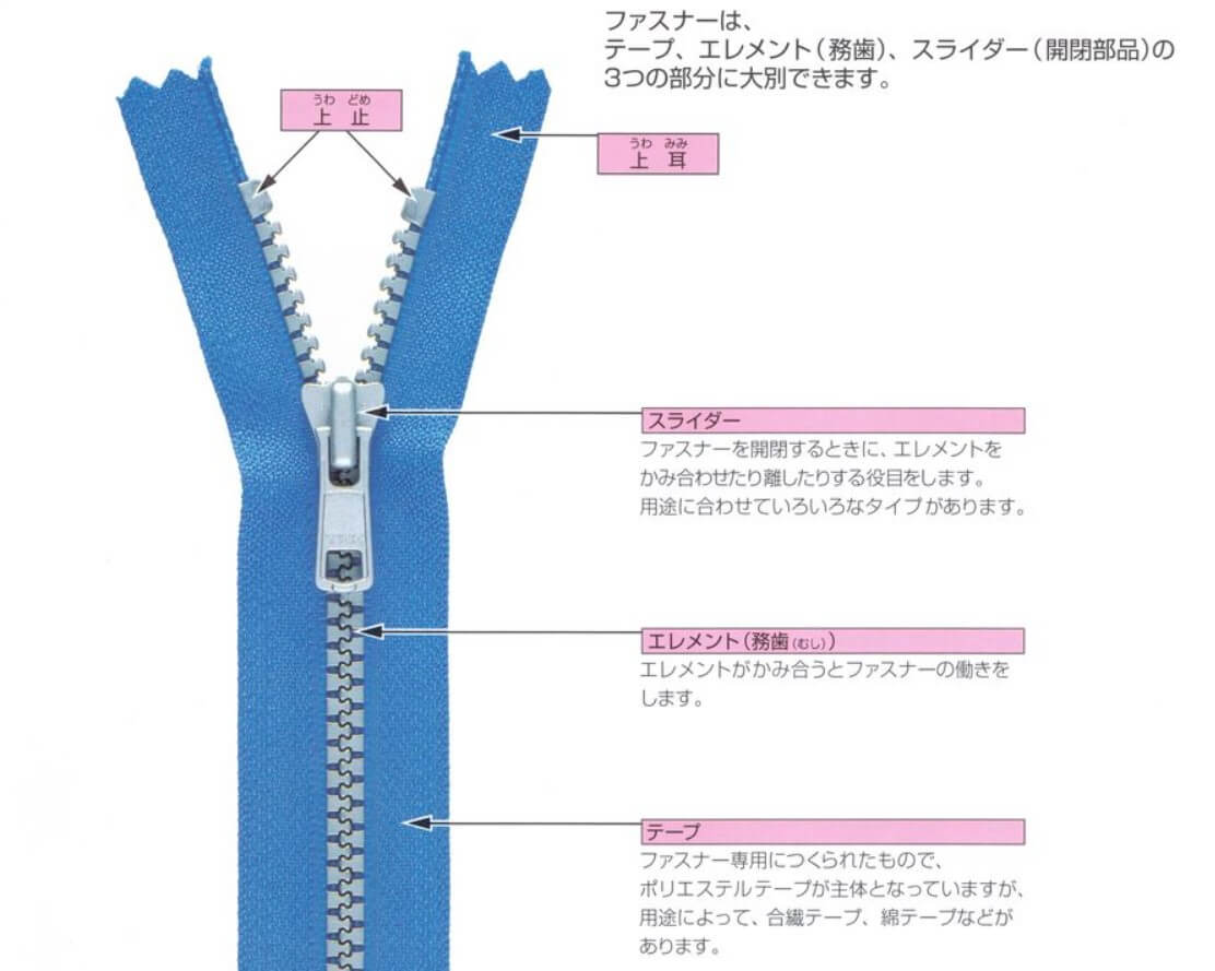 ファスナー自分で修理してみた！pictoria