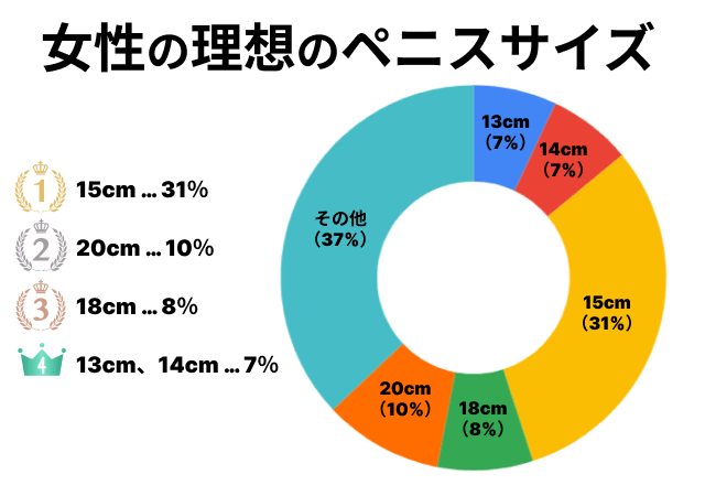 日本人の身長は同じアジアの中国・韓国より下…｢平均身長の国際比較｣が株価推移と並ぶ関心事のワケ  身長はオランダ1.84m､東ティモール1.59m…寒い国は高く暑い国は低い (4ページ目)