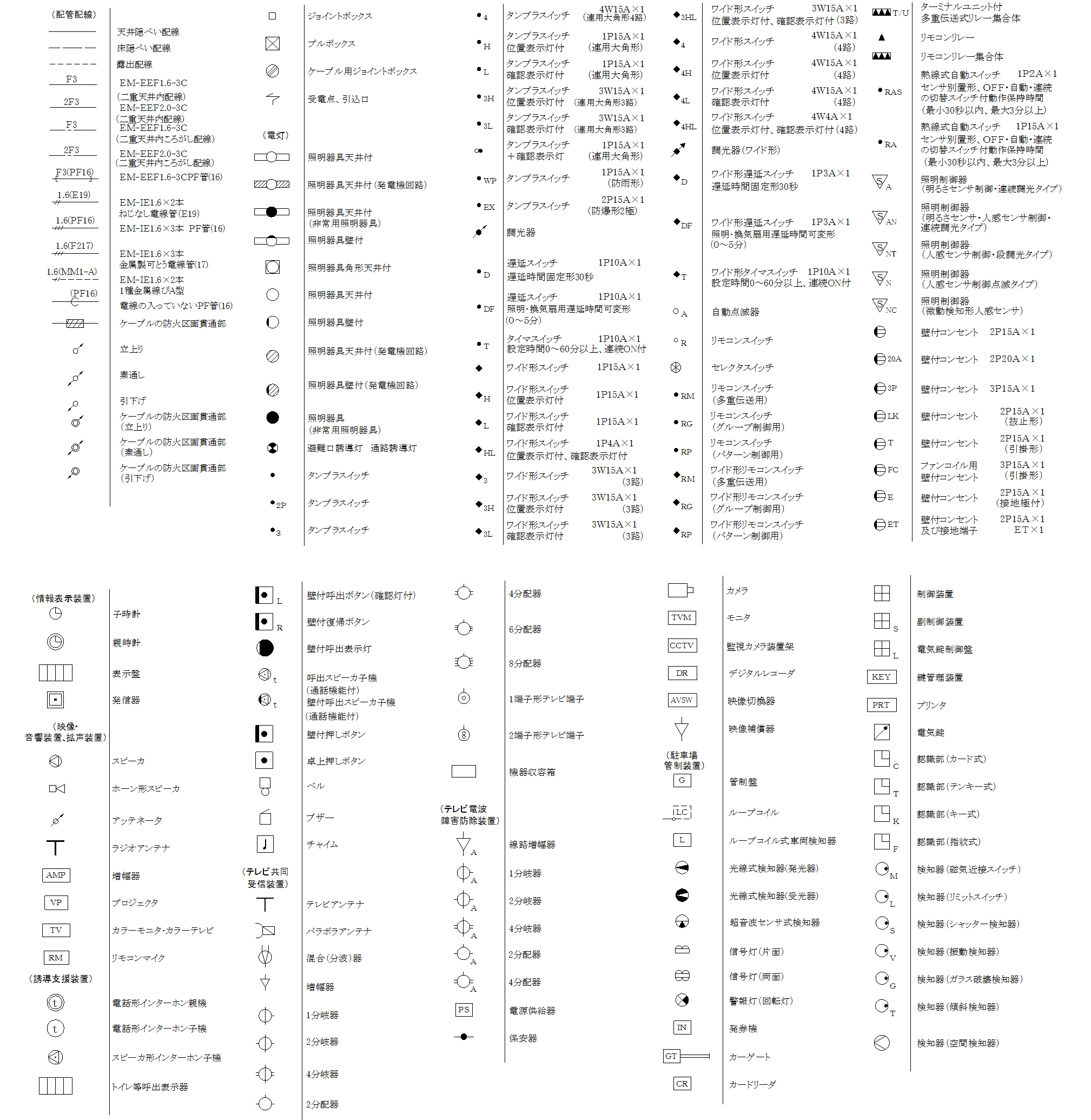シーケンス図の電気図記号シンボルとは？よく使用する記号一覧電気エンジニアのツボ