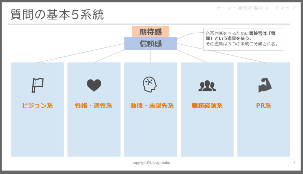 面接の順番はいつが有利？期待度や選考結果との関係も解説