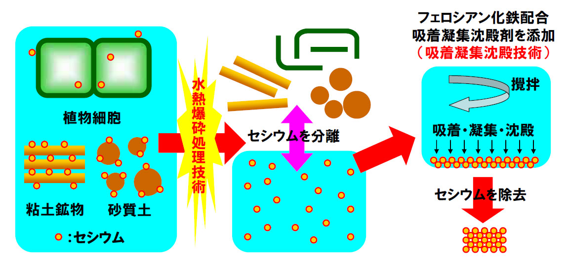 福島第一原子力発電所事故の経緯 - Wikipedia