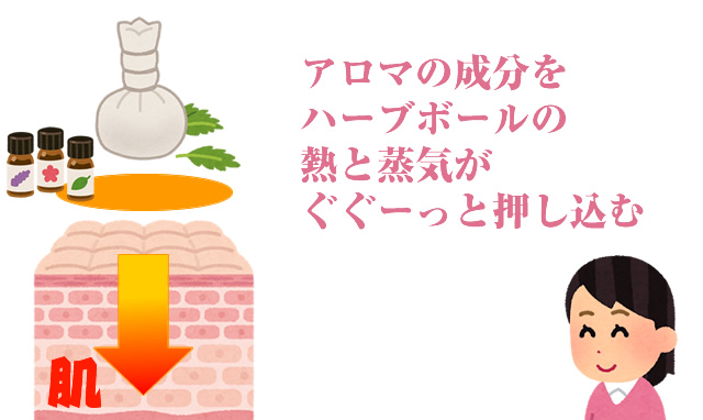 癒しの温熱療法・ハーブボール | メディカルアロマと世界の自然療法を学ぶ東京・表参道のスクールIMSI