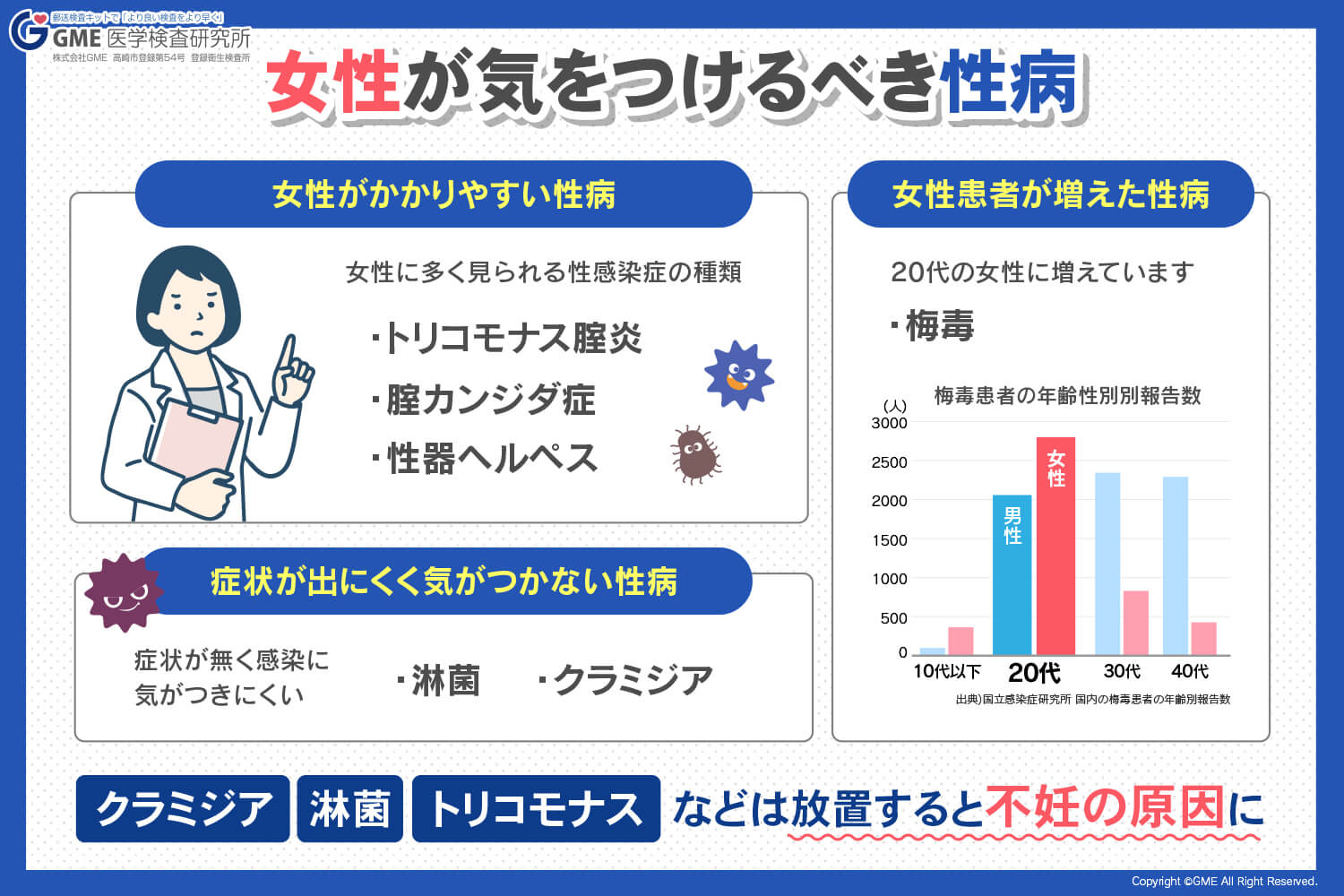 夏休み特集 解決!体と心のお悩み相談「人には聞けない性感染症対策」 -