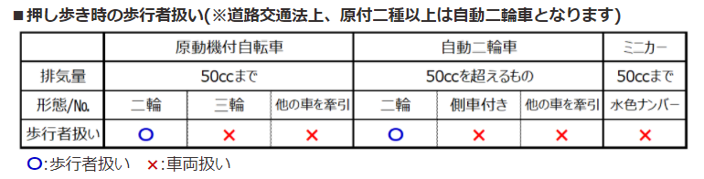 特定小型原動機付自転車 特定小型原付 交通ルールHELLO CYCLING
