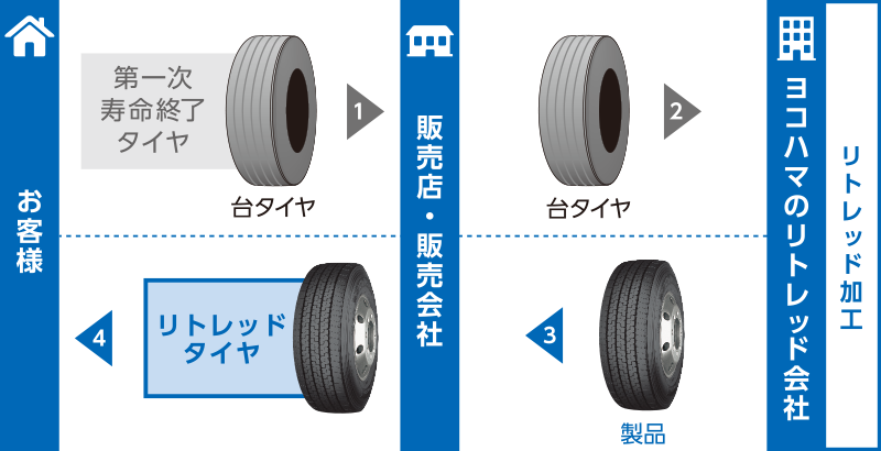 古いタイヤを再利用して作る画期的なDIY作品集！ - POPTIE ポップタイ