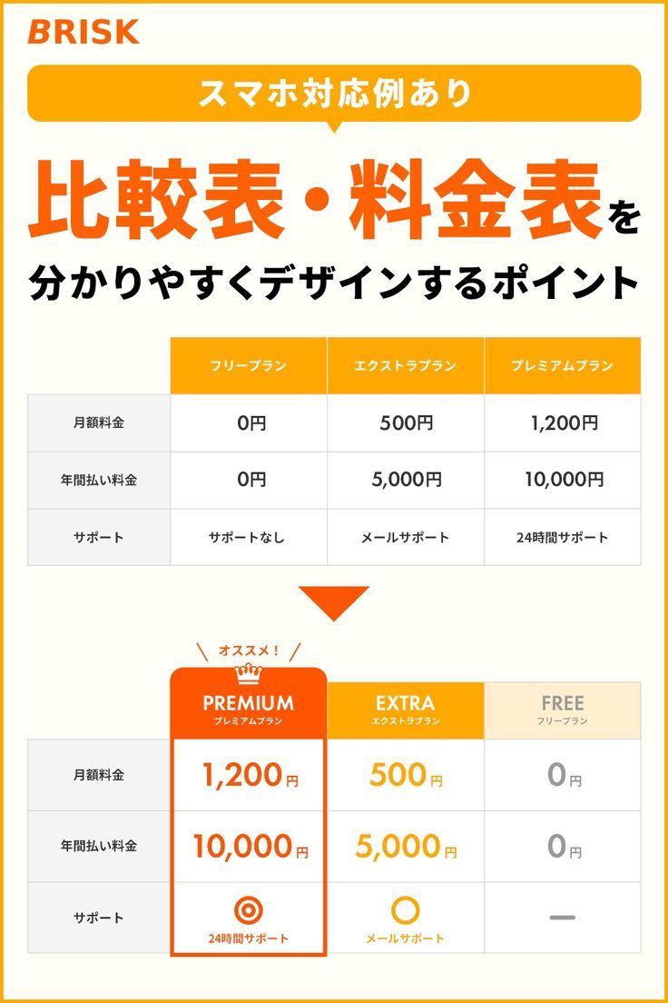 料金表無料テンプレートデザイン。イラストや画像付きも豊富 - Canva キャンバ