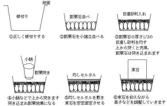 地業 - 山形建築研究所-BLOG-休憩室