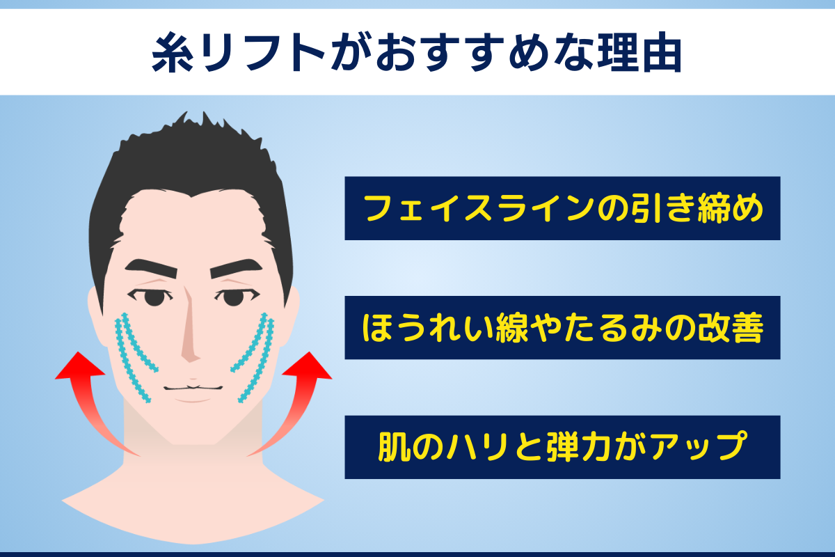 メンズ医療脱毛の料金・プラン | エミナルクリニックメンズ(メンズエミナル)