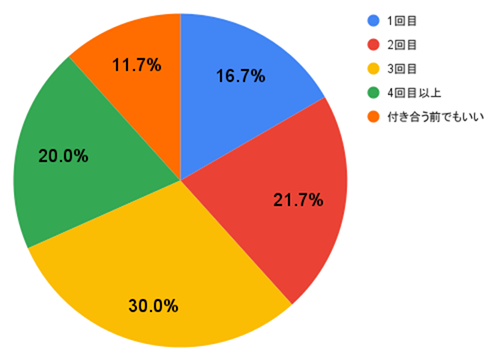 理想のシチュエーションは？「バックハグ」をされたい人、したい人の心理｜@DIME アットダイム