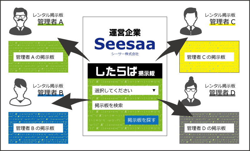 したらば掲示板の削除申請手順を詳しく解説！個人情報を書かれた時の対処法！ | 風評対策マガジン