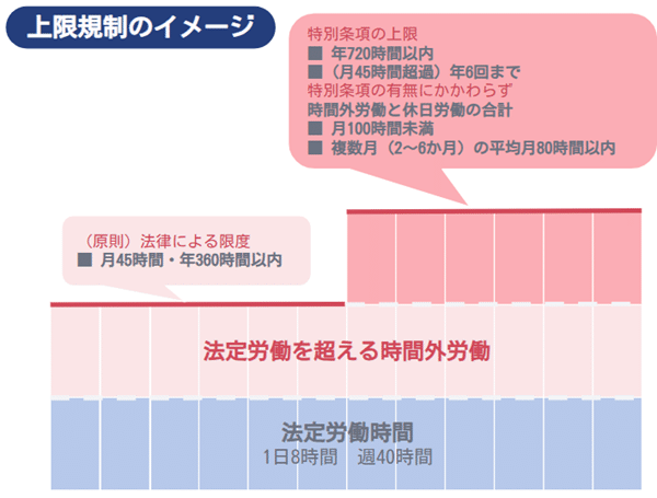36協定の届出と人事・給与計算担当がおさえるポイント - クラウドBPO株式会社