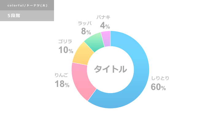 デザイナー解説 パワポの「円グラフ」を見やすく・わかりやすくする簡単な見せ方のコツを公開。ビズデザ
