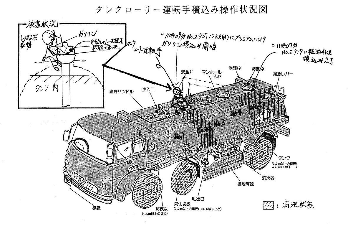 タンク タンクローリー ミルクタンク 牛乳タンク 安田 ステンレス製 大