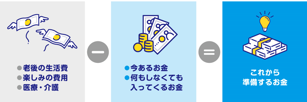 老後に必要な生活資金は？iDeCoスペシャルサイトbyろうきん