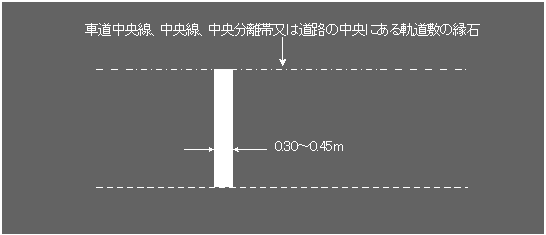 交通標識 忘れがちな標識5選KiND OUTLET カインドアウトレット千葉県の中古軽自動車専門店