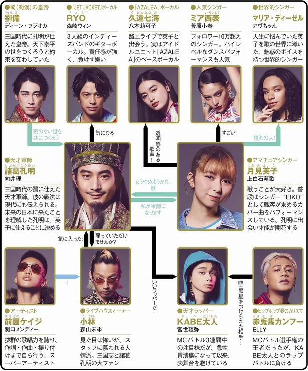 孔明の戦術 戦いには旗が決め手！諸葛亮のフラッグフォーメーション - はじめての三国志