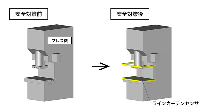 プレス機械とは？プレス機械の種類と機械・油圧・サーボプレス