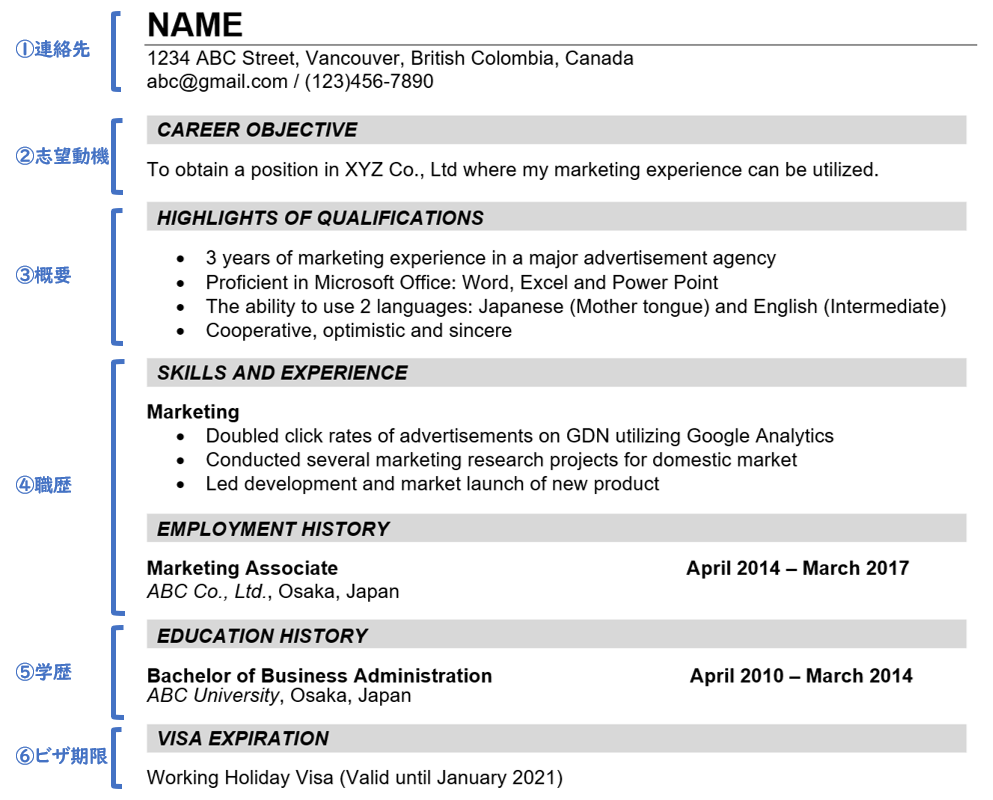 英語版履歴書 レジュメ CV の書き方サンプル・例文あり -公式 HelloBoss