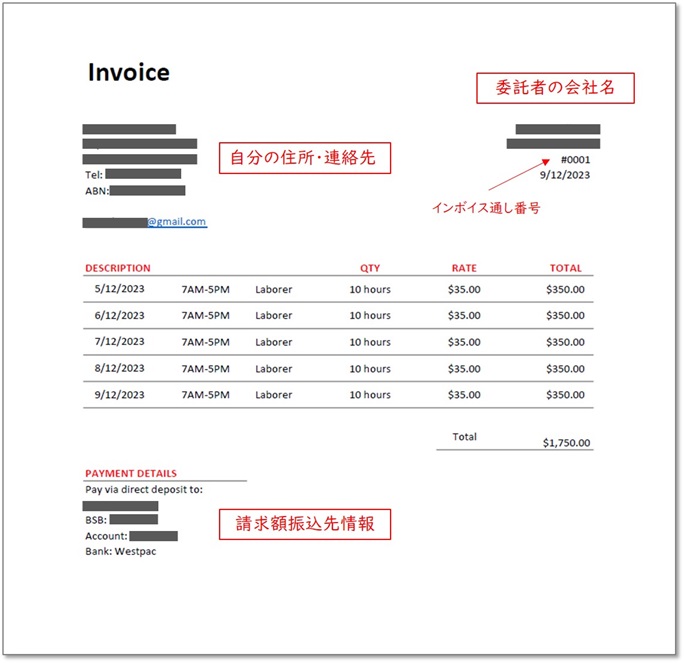 英語でのインボイスの書き方とフォーマット英文メール例文とサンプル