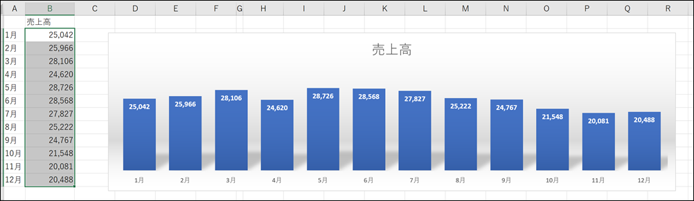 Excelで金額を分かりやすく表示！千円単位、百万円単位の表示にする方法