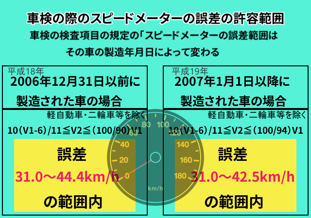 タイヤのスペック誤差についてInto the Sky —A compass for my life—
