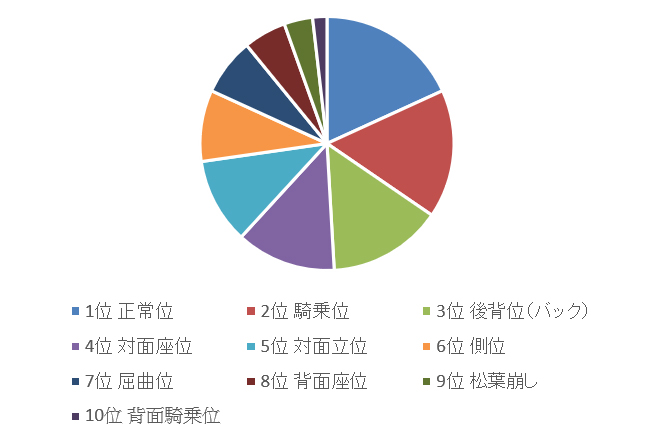 マンネリ化も解消？ 究極のセックスの体位45選