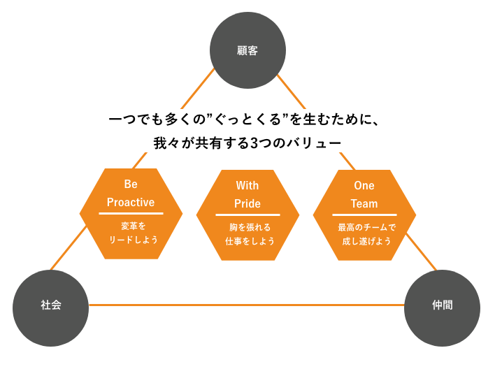 胸がないことに胸を張れる』”つぶさない”バストフラットインナー Nstyle エヌスタイル の透けない新色グレー・モカがついに一般販売開始！株式会社エル・ローズのプレスリリース