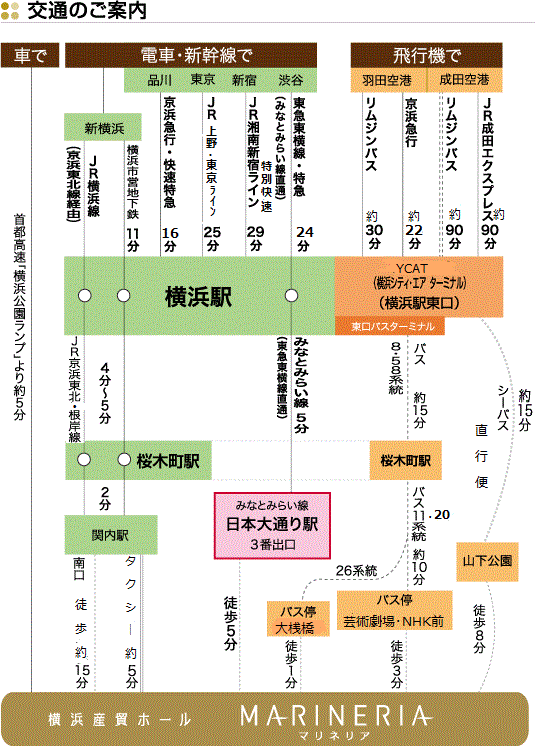 新横浜から関内への移動手段ごとのルート検索 - NAVITIME