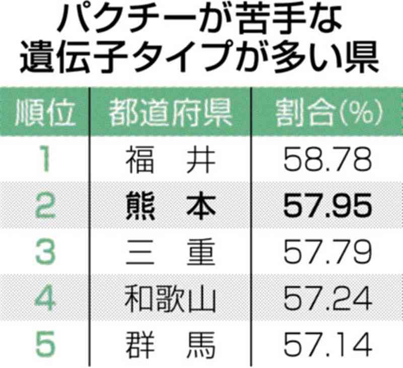 苦手な都道府県調査結果を分析してみました」linguistics research and writing