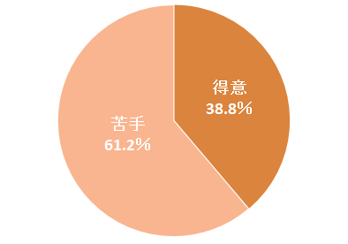 【男性向け/添い寝】急に不安になって甘えてきた彼氏をぎゅーして安心させてくれる彼女[ASMR][シチュエーションボイス]