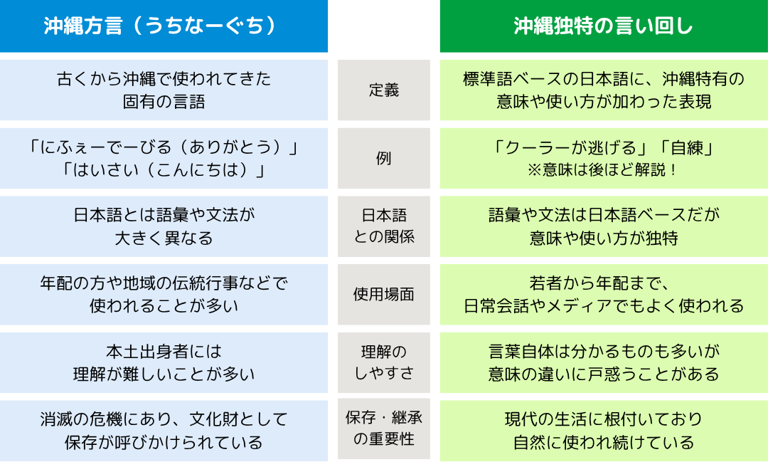 厳選6選 ロープの端にコブを作る 実用的な結び方 まとめ！止め結び＆ストッパーノット