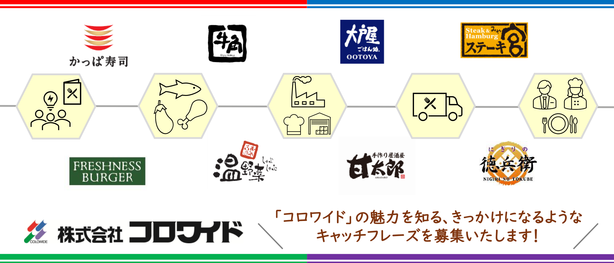 株式会社コロワイド COLOWIDE CO., LTD. の飲食求人・新卒採用情報エフラボ2026