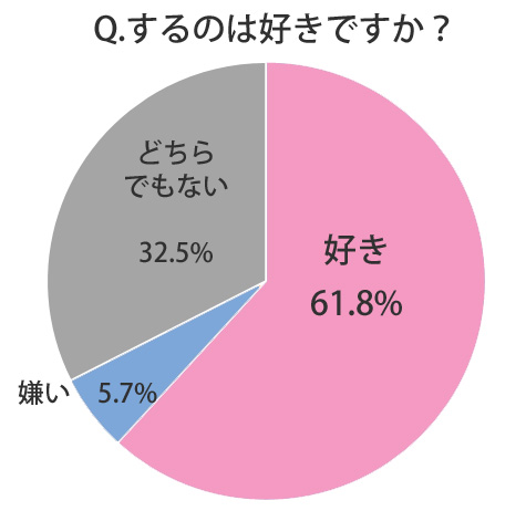 Amazon.co.jp: 女性経験が少ないその人の為に好きな気持ちを隠しながら私のオッパイでエッチの練習をする二人で内緒のパイズリSEX 桃園怜奈  Fitch