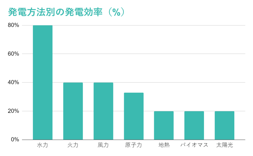 太陽電池セルで世界最高変換効率37.9％を達成ニュースリリース：シャープ