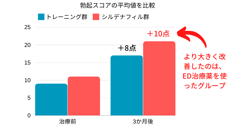 射精力＆勃起力ダウンに悩まされる前に知っておきたい「PC筋トレーニング」！PC筋を鍛えてチ○ポの若々しさをキープしよう！ | 日刊SODオンライン