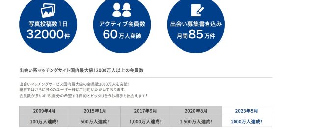 PCMAXの口コミ・評判は？実際に出会えるのか使ってみた評価を大公開！ | Smartlog出会い