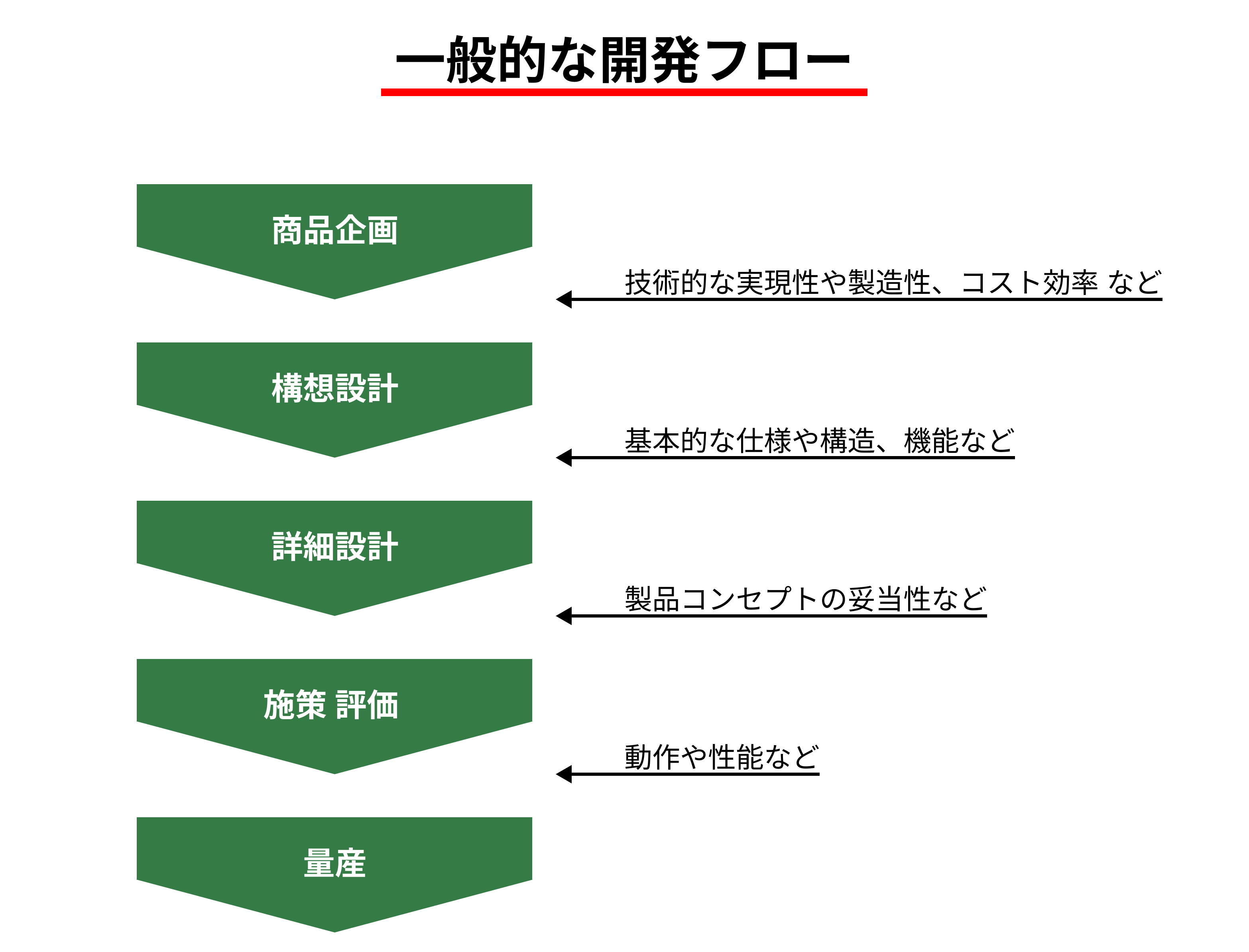 新宿区歌舞伎町のキャバクラ「revju（レヴュー）」