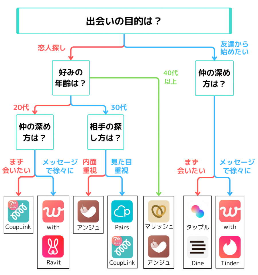 Tinder（ティンダー）の最初のメッセージはどうすれば良い？出会いやすくなるメッセージのコツと注意点を紹介 | マッチングパートナーズ