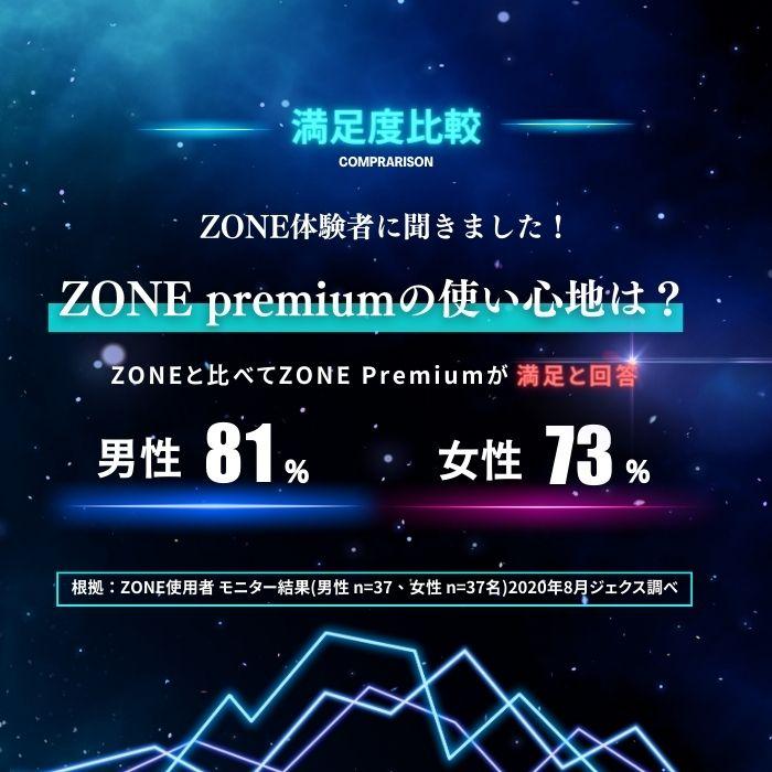 zone コンドーム 避妊具 プレミアの人気商品・通販・価格比較