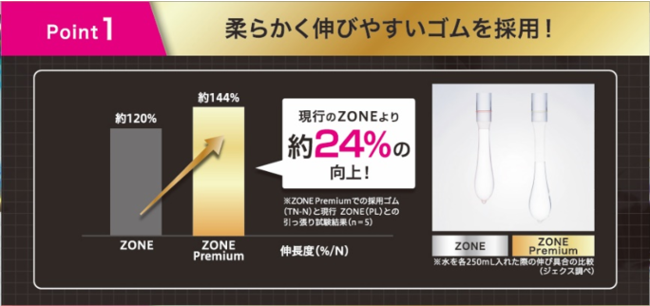 Amazon.co.jp: ジェクス 圧倒的解放感【ZONE (ゾーン)】コンドーム